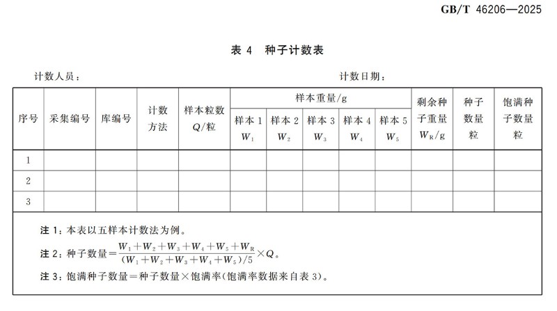 图1. 五样本种子计数表.jpg